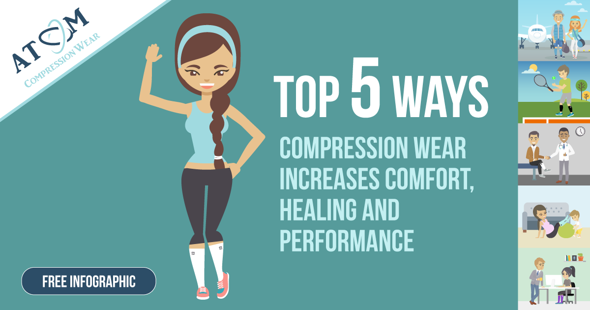 New Compression Wear Benefits Infographic